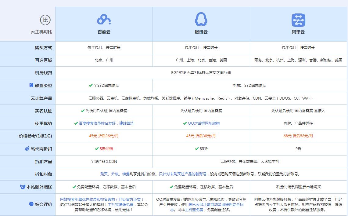 通河云主机代理对比.jpg